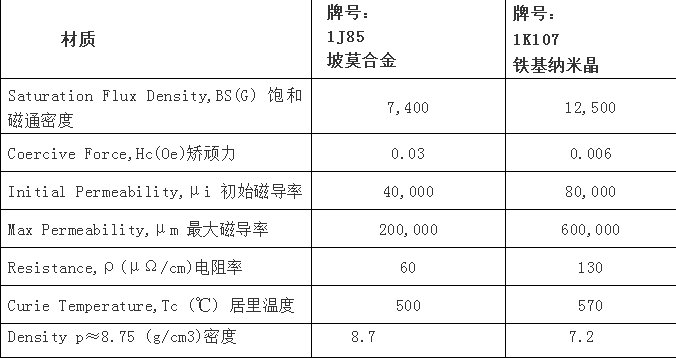 坡莫合金铁芯.png